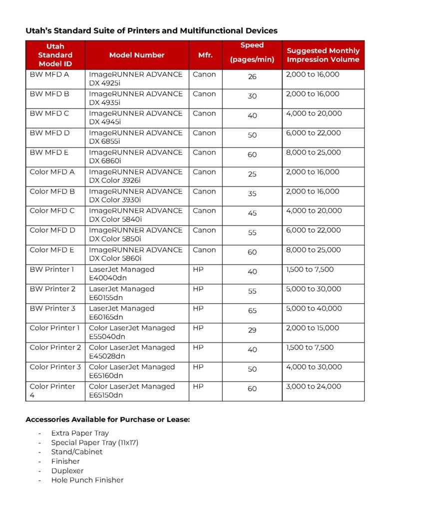 chart of Utah's Standard Suite of Printers and Multifunctional Devices